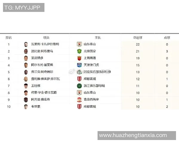 混世魔王！中超最新一期射手榜出炉，国内外双线PK，谁会成为射手王？